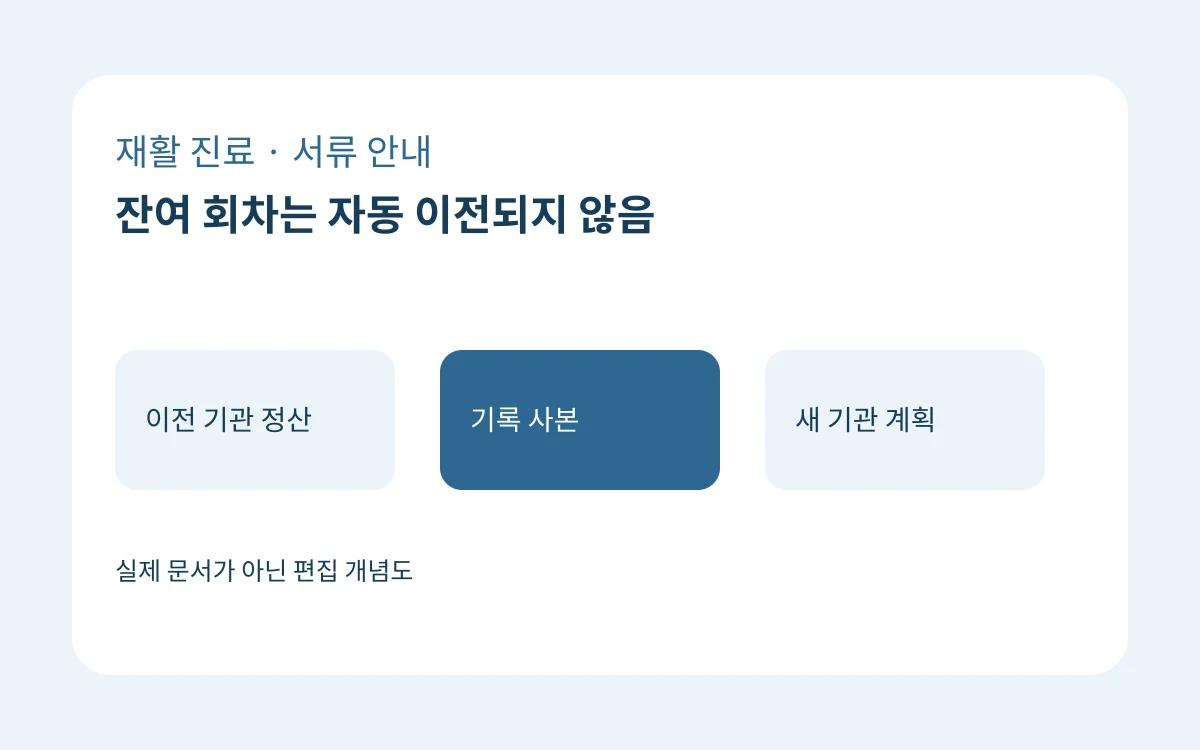 이전 기관 정산·기록 사본·새 기관 계획을 보여 주는 자체 제작 도식