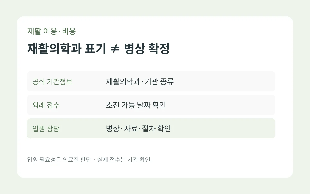 재활의학과 표기가 있어도 외래 초진일과 입원 병상·상담 절차를 별도로 확인해야 하는 표
